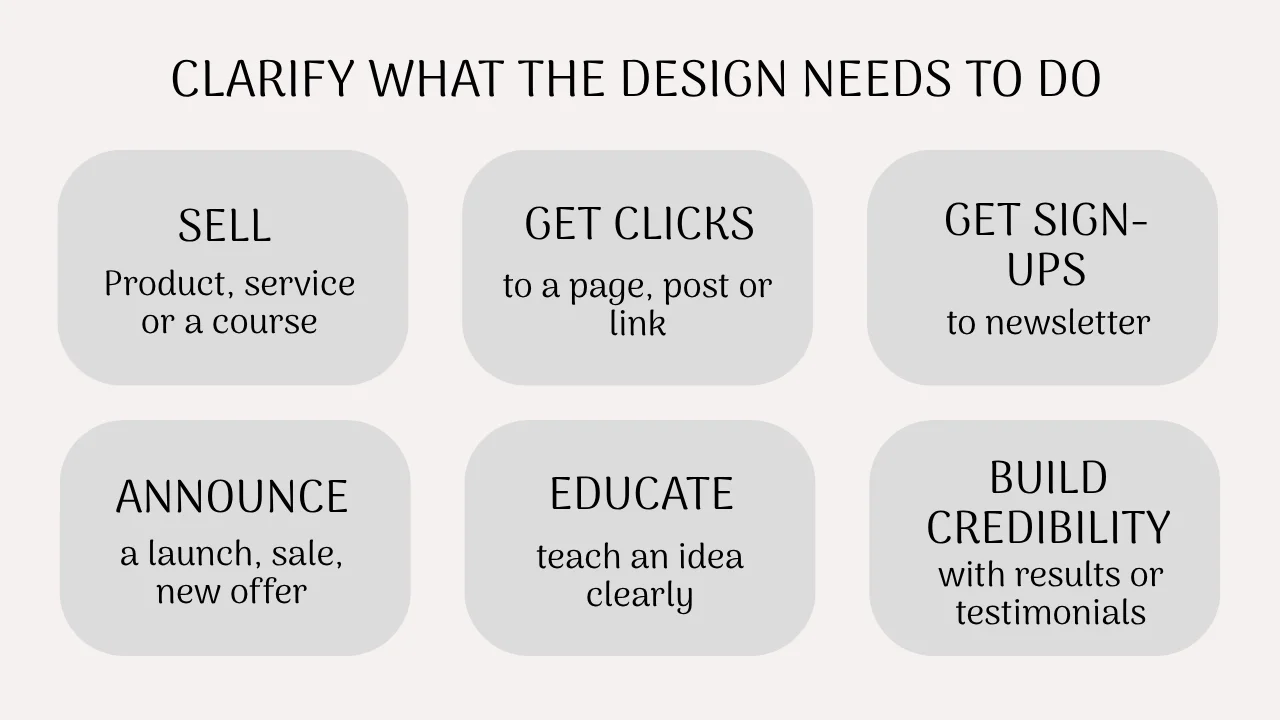 Graphic chart breaking down six design objectives: Sell, Get Clicks, Get Sign-ups, Announce, Educate, and Build Credibility.