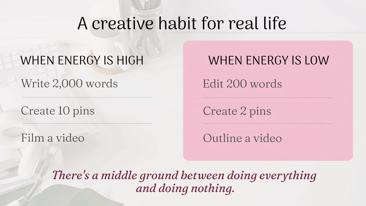 Chart contrasting high-energy tasks (Write 2,000 words, Create 10 pins, Film a video) with low-energy tasks (Edit 200 words, Create 2 pins, Outline a video).